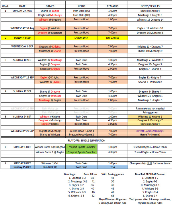 Men's Baseball Schedule Fall 2023 Okaloosa Men's Baseball League